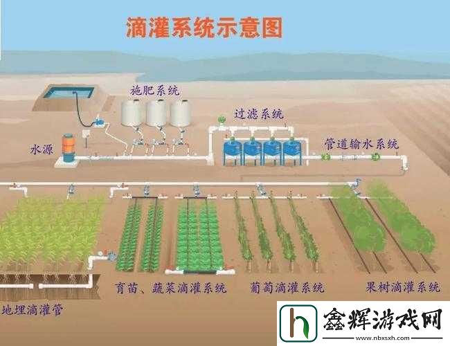 苏软软优质灌溉系统汉怡昏大地复苏