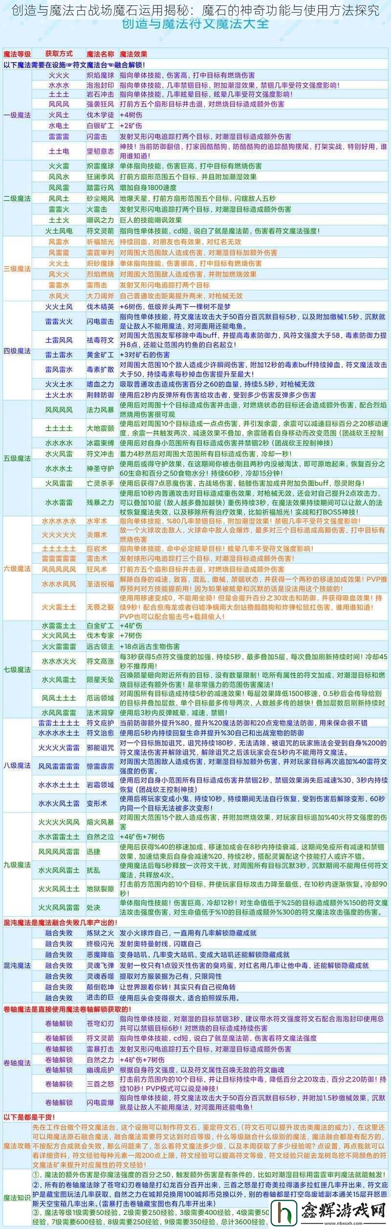 创造与魔法古战场魔石运用揭秘