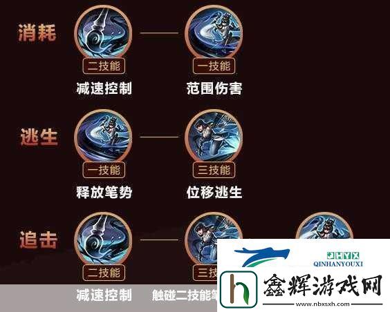 王者荣耀s29赛季