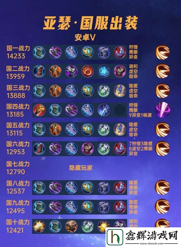 40位国服亚瑟出装铭文汇总