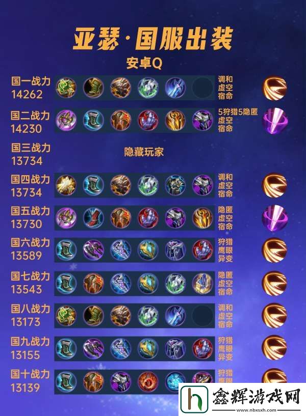 40位国服亚瑟出装铭文汇总