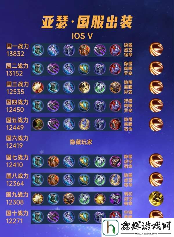 40位国服亚瑟出装铭文汇总
