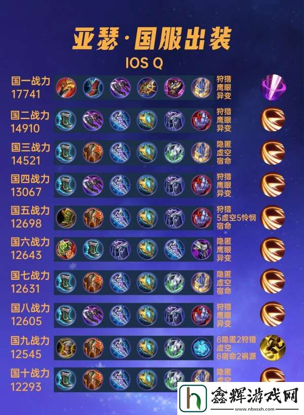 40位国服亚瑟出装铭文汇总